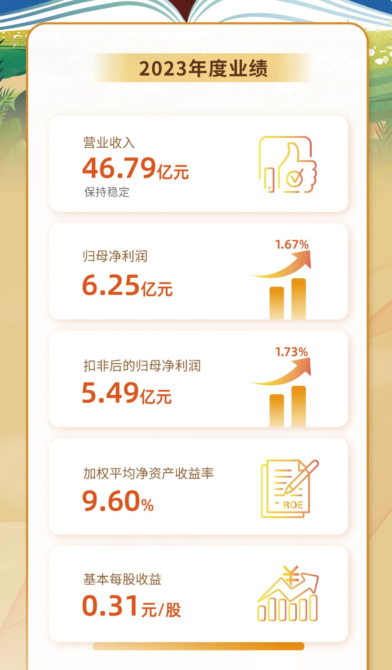 一图看懂MILE·米乐（集团）官方网站-HOME
MILE·米乐（集团）官方网站-HOME2023年度业绩2.jpg