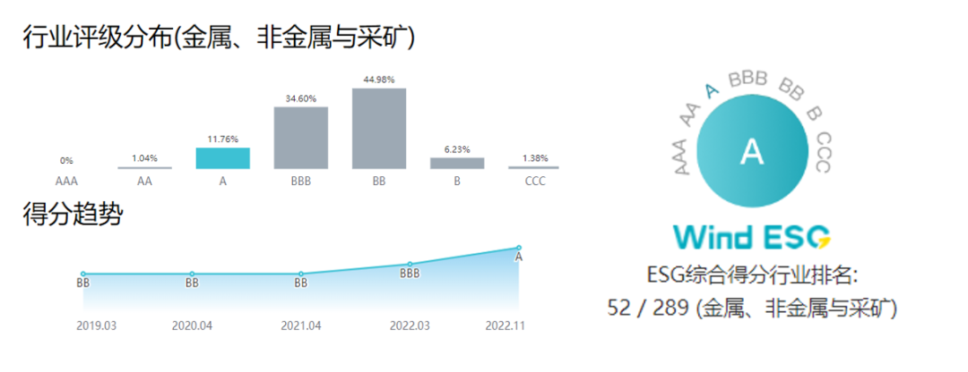 MILE·米乐（集团）官方网站-HOME
MILE·米乐（集团）官方网站-HOME获Wind ESG评级A级